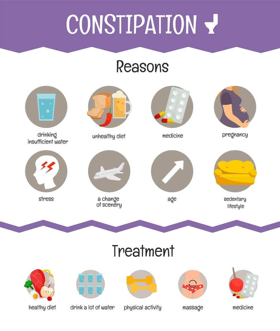 What Causes Constipation Digestive Health Partners 